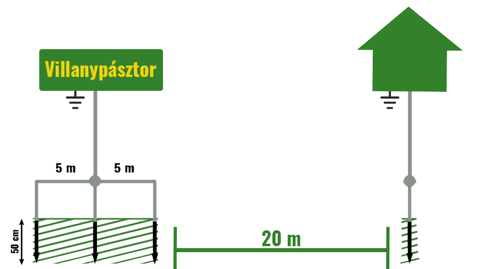 foldelok-20m-tavolsagban.png