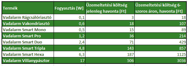 termek-fogyasztas.PNG